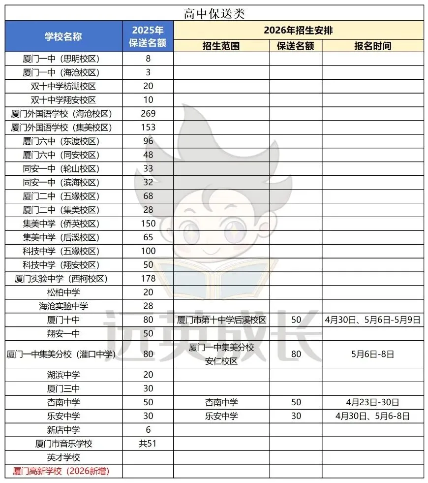 正在报名!2026厦门中考自招:创新/体艺/保送3大路径全梳理! 第9张 正在报名!2026厦门中考自招:创新/体艺/保送3大路径全梳理! 第9张