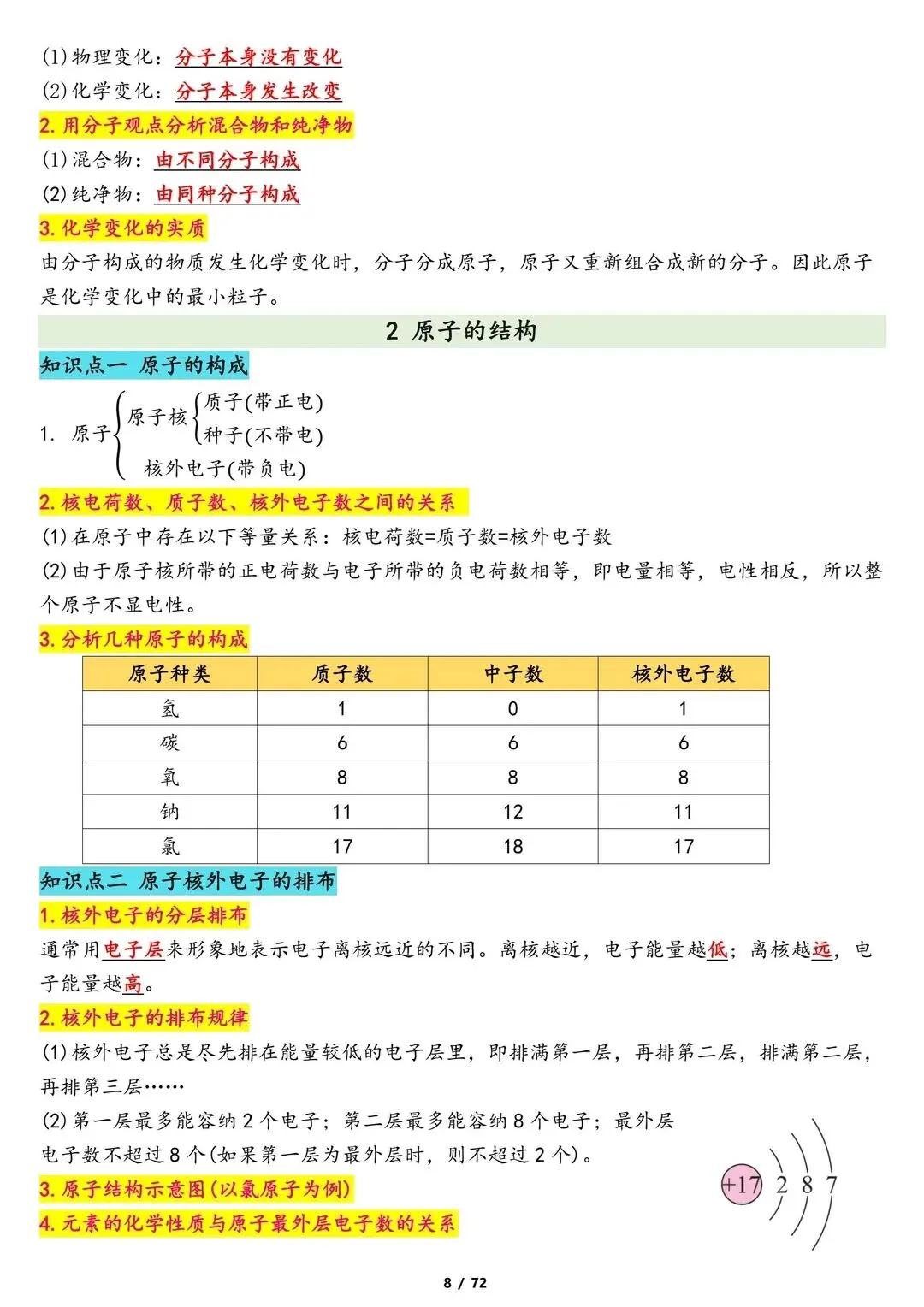26新中考化学专题冲刺复习知识点归纳总结 第9张