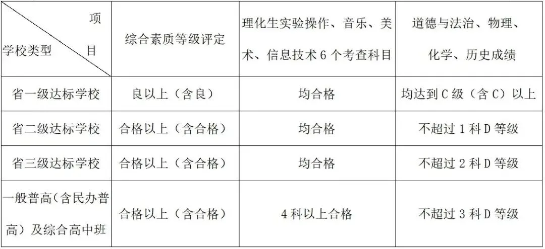 2026 福州中考中招政策出炉,福清家长最关心的问题都在这! 第9张 2026 福州中考中招政策出炉,福清家长最关心的问题都在这! 第9张