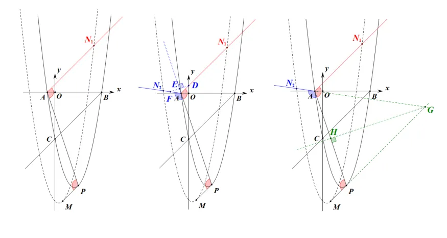 中考数学研题:二次函数与角度问题的变式 第3张 中考数学研题:二次函数与角度问题的变式 第3张
