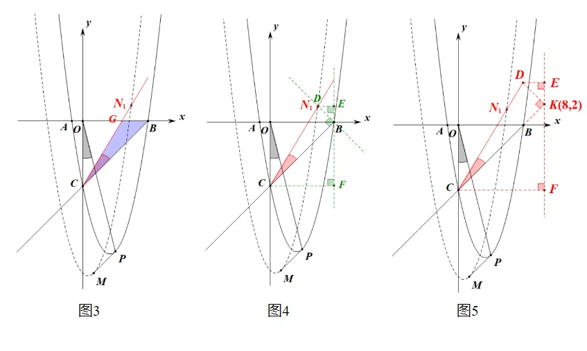 中考数学研题:二次函数与角度问题的变式 第5张 中考数学研题:二次函数与角度问题的变式 第5张