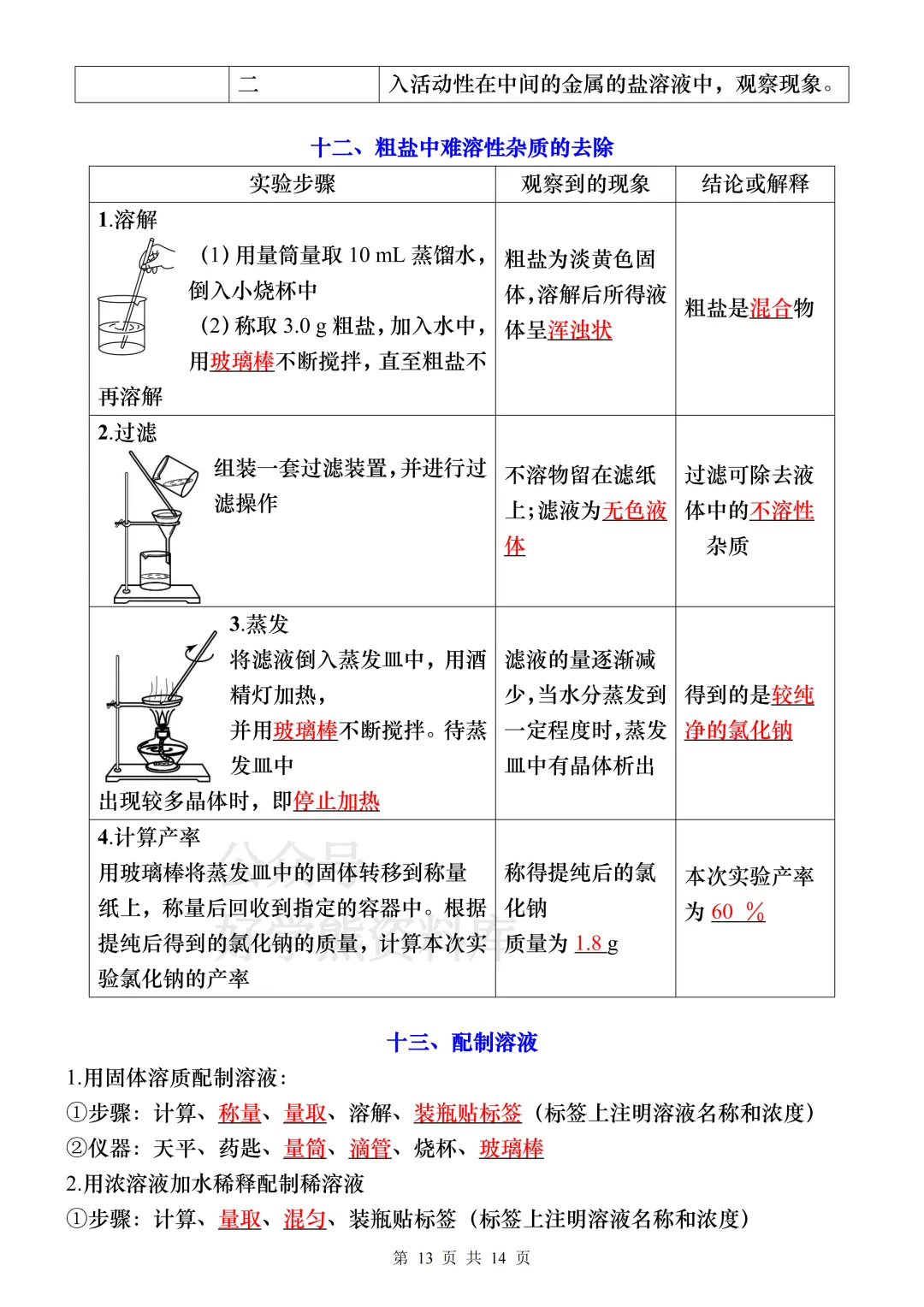 【中考复习】2026中考化学14个重要实验 第13张