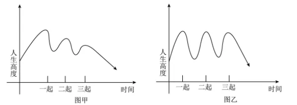 七下语文必考名著《骆驼祥子》真题速刷!针对性刷题,快速掌握名著高频考题! 第2张 七下语文必考名著《骆驼祥子》真题速刷!针对性刷题,快速掌握名著高频考题! 第2张