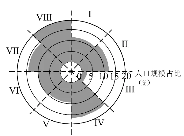 冲刺提分真题练——考点23 人口分布(解析版) 第1张