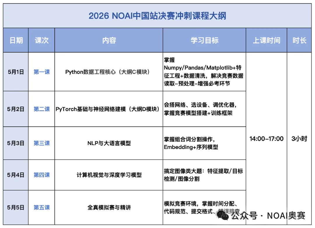 NOAI中国站真题:倒逼孩子从“用AI”到“造AI”! 第2张 NOAI中国站真题:倒逼孩子从“用AI”到“造AI”! 第2张