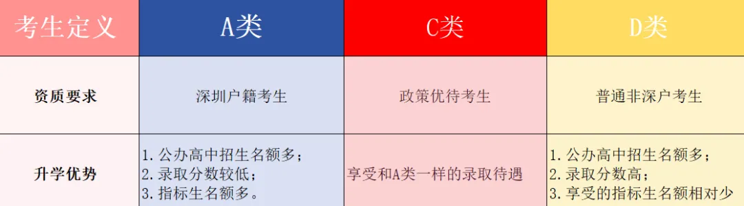 重磅!2026 深圳中考全新政策最全解读! 第4张 重磅!2026 深圳中考全新政策最全解读! 第4张