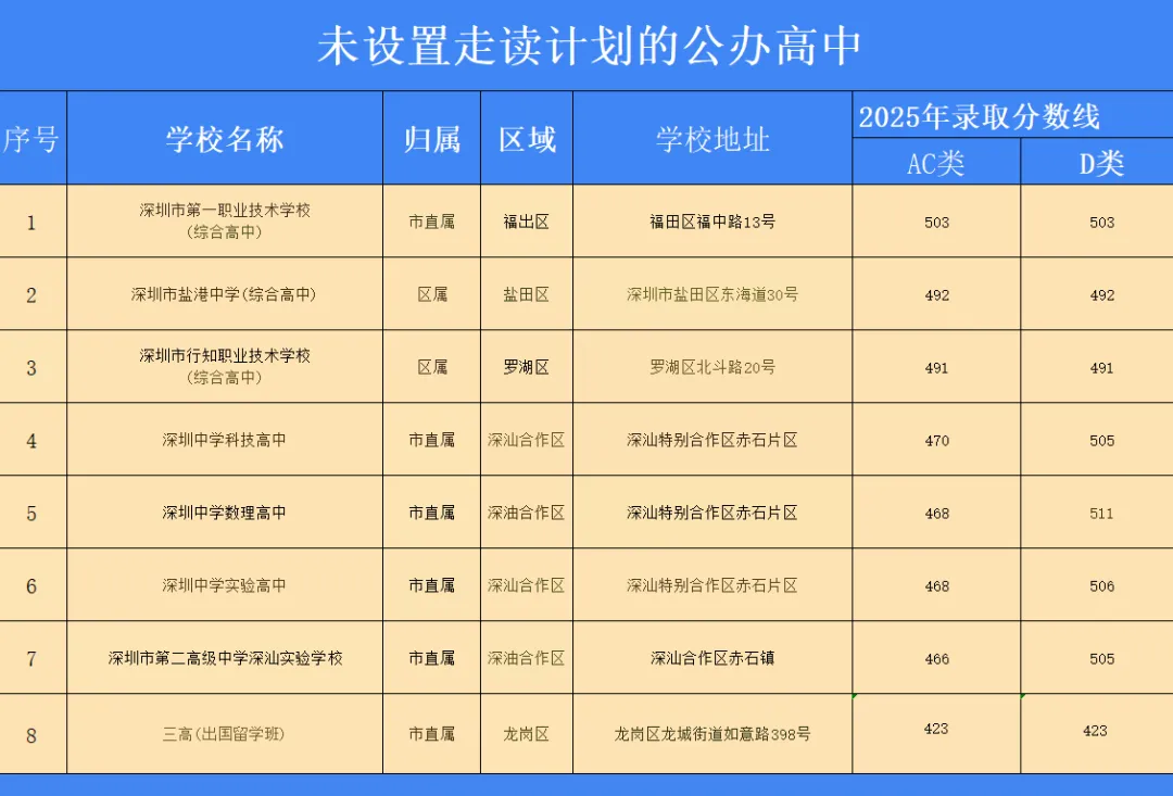 重磅!2026 深圳中考全新政策最全解读! 第6张 重磅!2026 深圳中考全新政策最全解读! 第6张