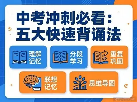 中考冲刺必看:五大快速背诵法,高效提分不费力 第1张 中考冲刺必看:五大快速背诵法,高效提分不费力 第1张