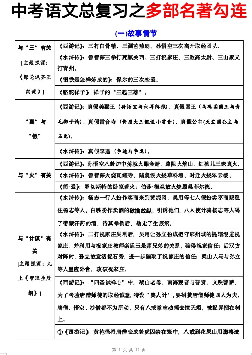 免费分享!2026年中考语文专题复习:教材12本“名著导读”梳理word版本 第4张 免费分享!2026年中考语文专题复习:教材12本“名著导读”梳理word版本 第4张