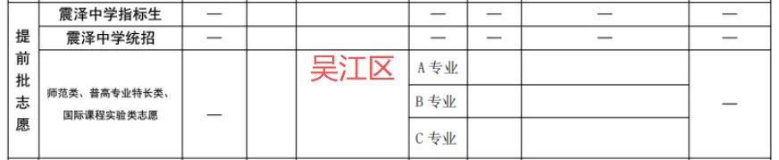 必看!苏州六区中考志愿填报超全攻略:顺序+时间+技巧,一篇理清 第6张 必看!苏州六区中考志愿填报超全攻略:顺序+时间+技巧,一篇理清 第6张