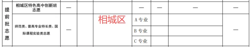必看!苏州六区中考志愿填报超全攻略:顺序+时间+技巧,一篇理清 第7张 必看!苏州六区中考志愿填报超全攻略:顺序+时间+技巧,一篇理清 第7张
