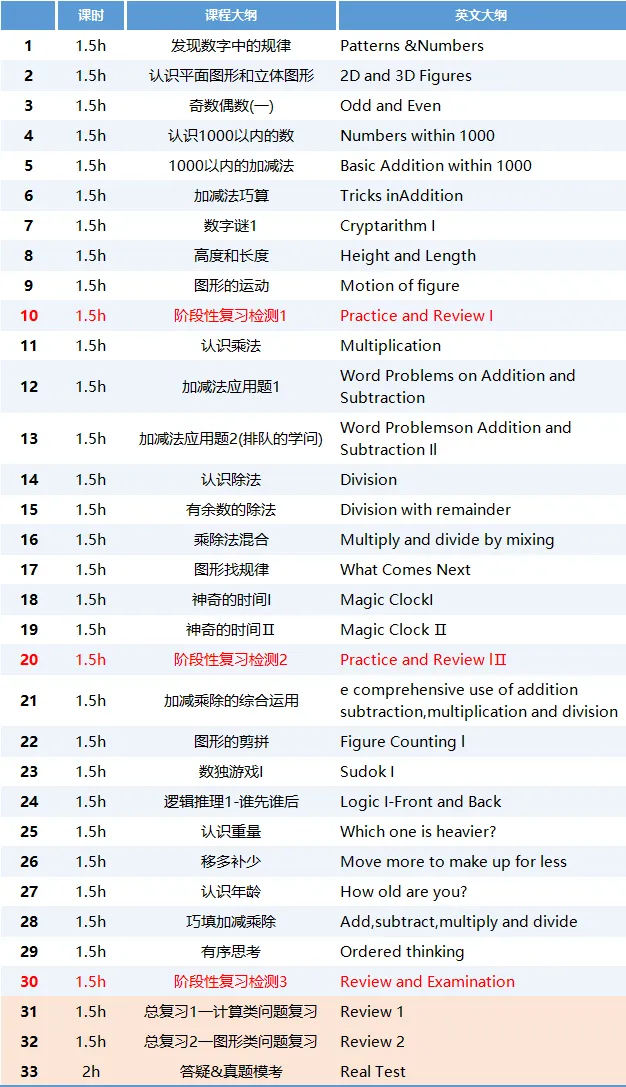 超全整理!袋鼠数学竞赛历年真题+解析(PDF版) 第19张