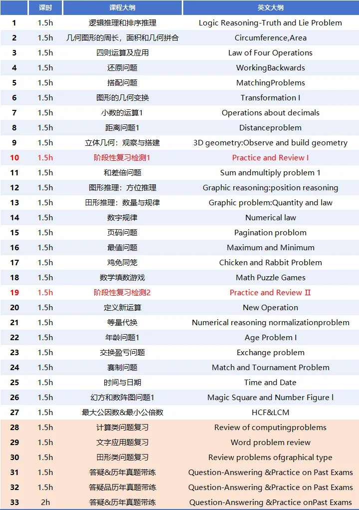 超全整理!袋鼠数学竞赛历年真题+解析(PDF版) 第20张