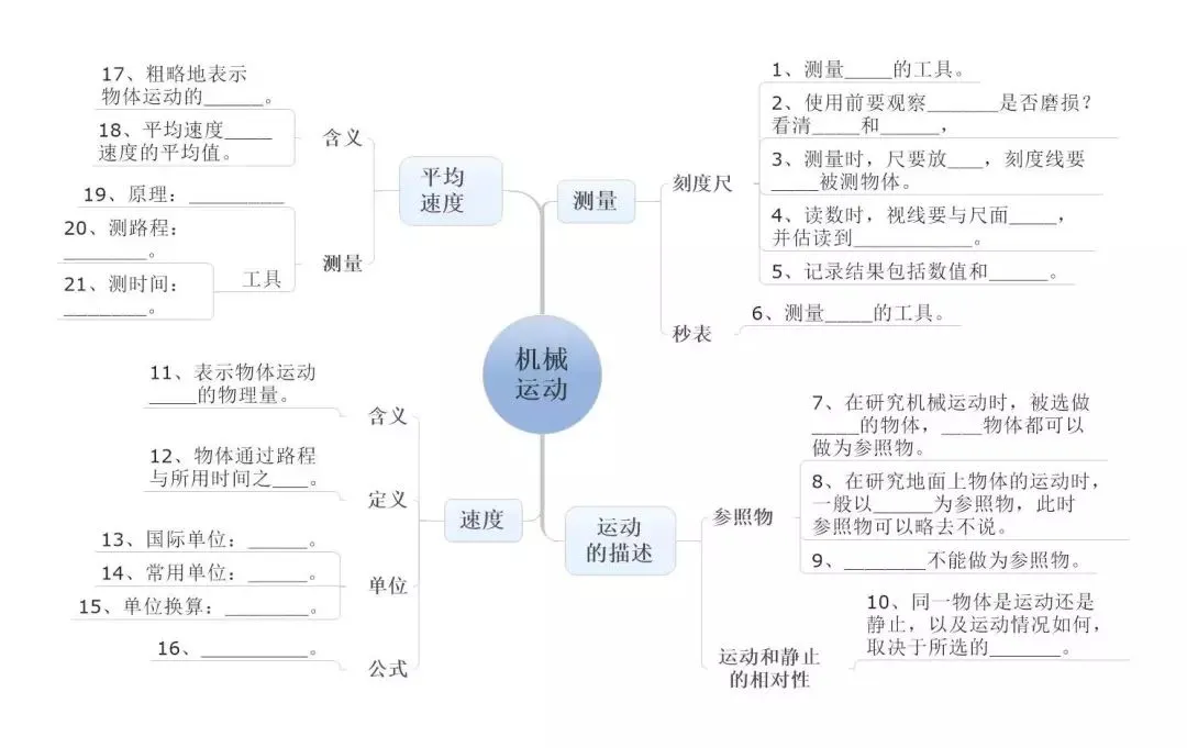 中考物理:超全“思维导图”,复习有这个就够了! 第7张 中考物理:超全“思维导图”,复习有这个就够了! 第7张