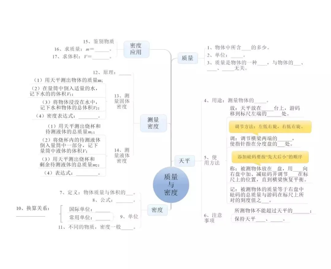 中考物理:超全“思维导图”,复习有这个就够了! 第8张 中考物理:超全“思维导图”,复习有这个就够了! 第8张