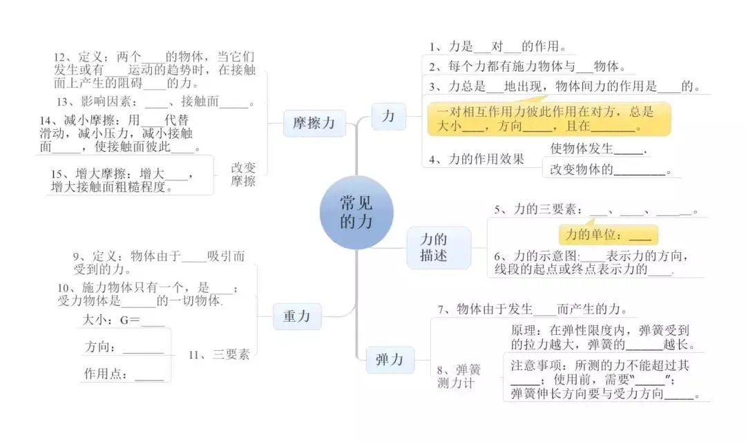 中考物理:超全“思维导图”,复习有这个就够了! 第9张 中考物理:超全“思维导图”,复习有这个就够了! 第9张