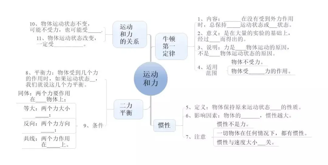 中考物理:超全“思维导图”,复习有这个就够了! 第10张 中考物理:超全“思维导图”,复习有这个就够了! 第10张