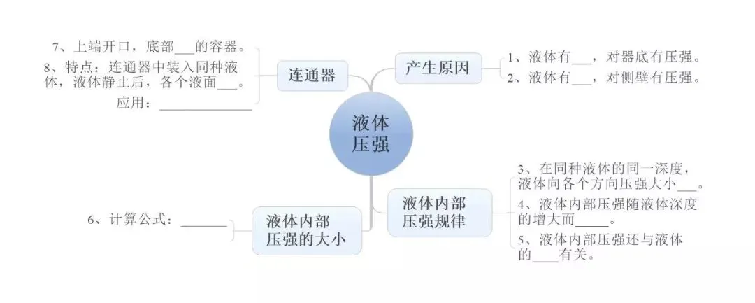 中考物理:超全“思维导图”,复习有这个就够了! 第12张 中考物理:超全“思维导图”,复习有这个就够了! 第12张