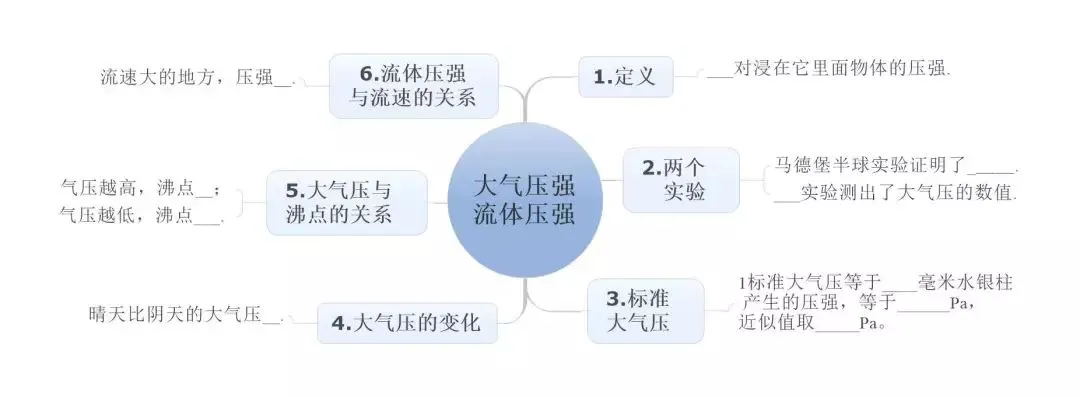 中考物理:超全“思维导图”,复习有这个就够了! 第13张 中考物理:超全“思维导图”,复习有这个就够了! 第13张