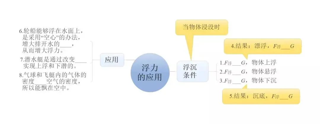 中考物理:超全“思维导图”,复习有这个就够了! 第15张 中考物理:超全“思维导图”,复习有这个就够了! 第15张