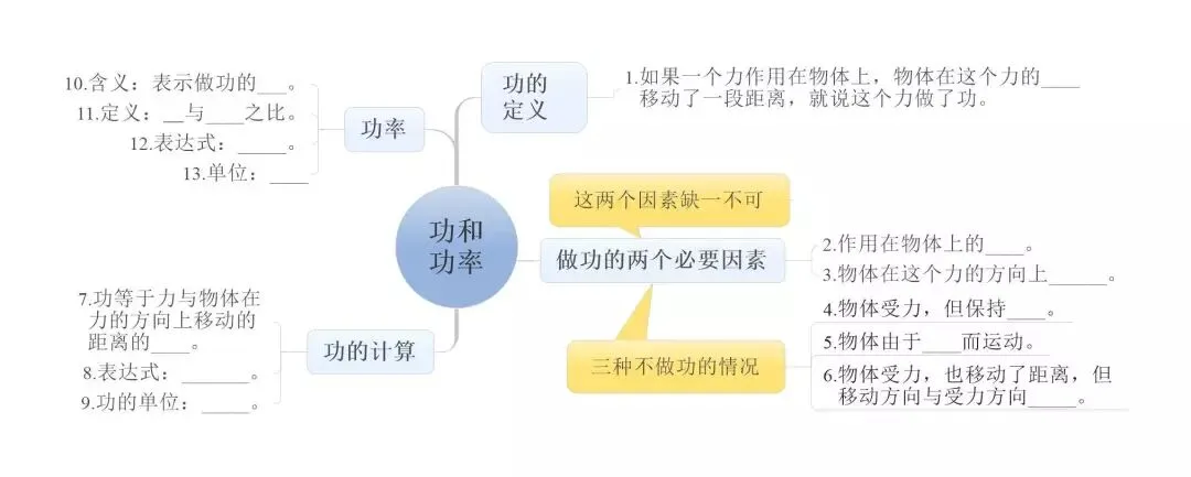 中考物理:超全“思维导图”,复习有这个就够了! 第16张 中考物理:超全“思维导图”,复习有这个就够了! 第16张