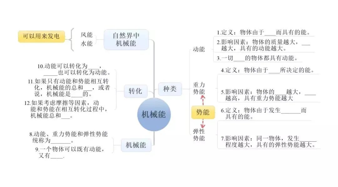 中考物理:超全“思维导图”,复习有这个就够了! 第17张 中考物理:超全“思维导图”,复习有这个就够了! 第17张