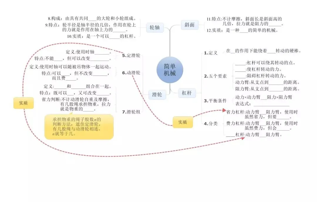 中考物理:超全“思维导图”,复习有这个就够了! 第18张 中考物理:超全“思维导图”,复习有这个就够了! 第18张