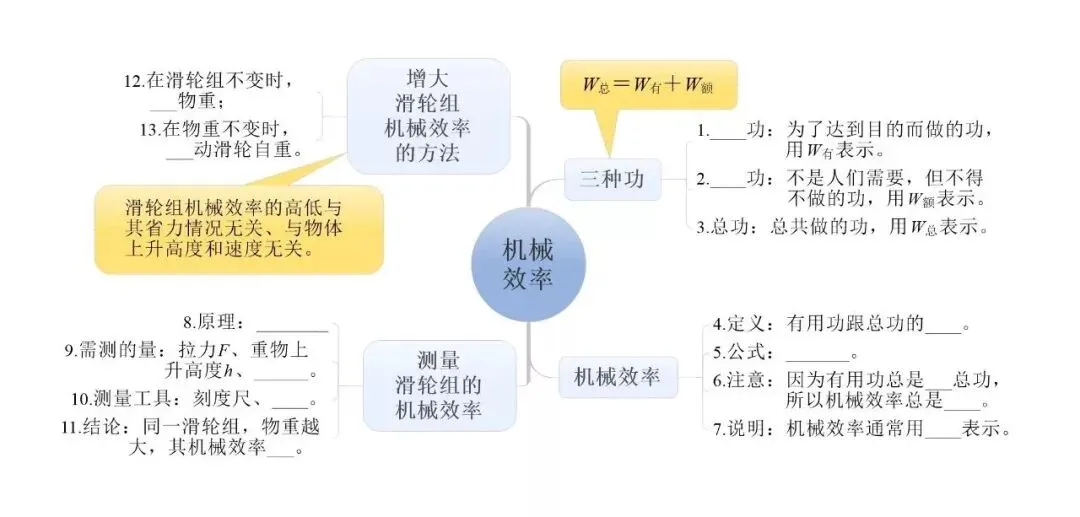 中考物理:超全“思维导图”,复习有这个就够了! 第19张 中考物理:超全“思维导图”,复习有这个就够了! 第19张