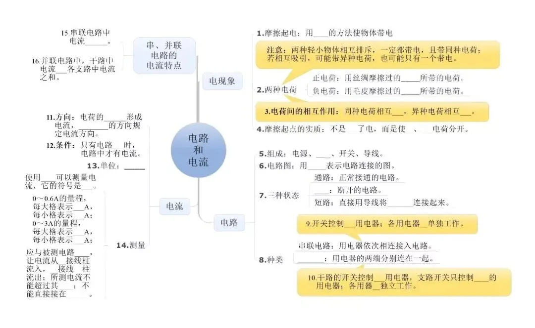 中考物理:超全“思维导图”,复习有这个就够了! 第20张 中考物理:超全“思维导图”,复习有这个就够了! 第20张