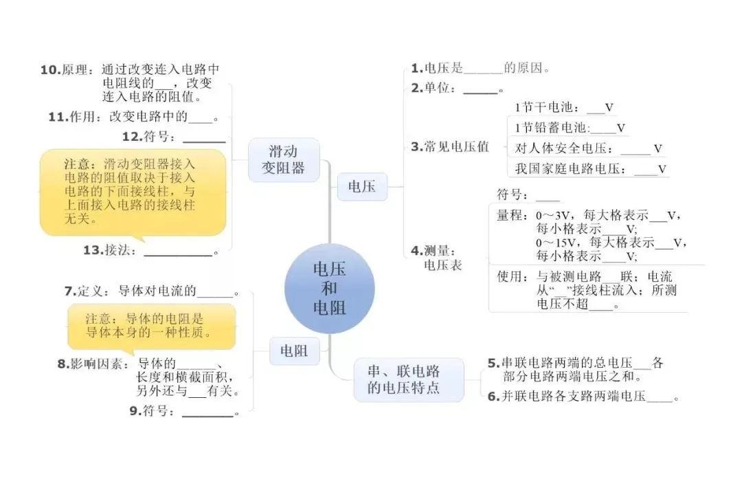 中考物理:超全“思维导图”,复习有这个就够了! 第21张 中考物理:超全“思维导图”,复习有这个就够了! 第21张