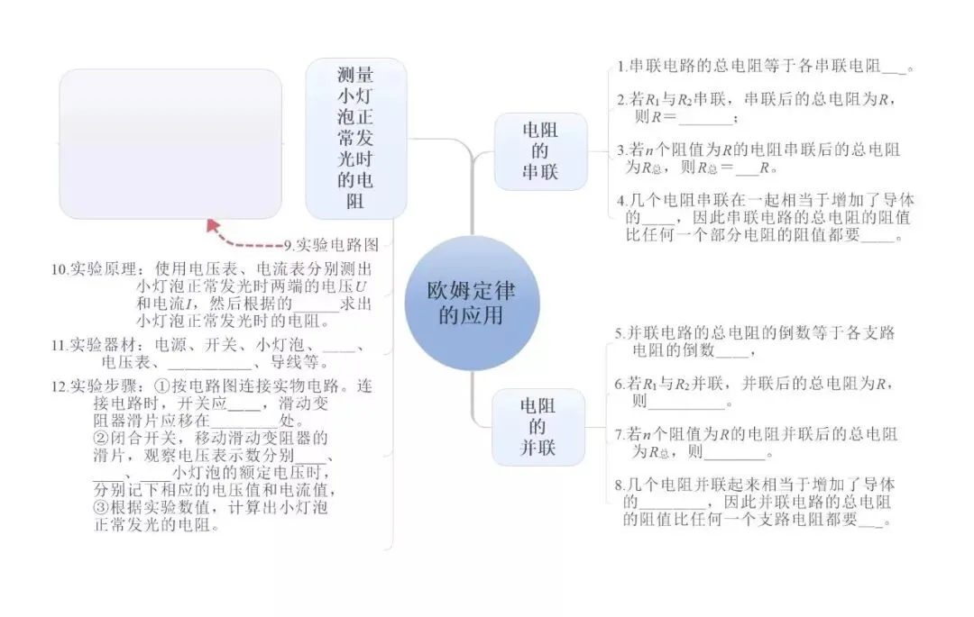 中考物理:超全“思维导图”,复习有这个就够了! 第23张 中考物理:超全“思维导图”,复习有这个就够了! 第23张