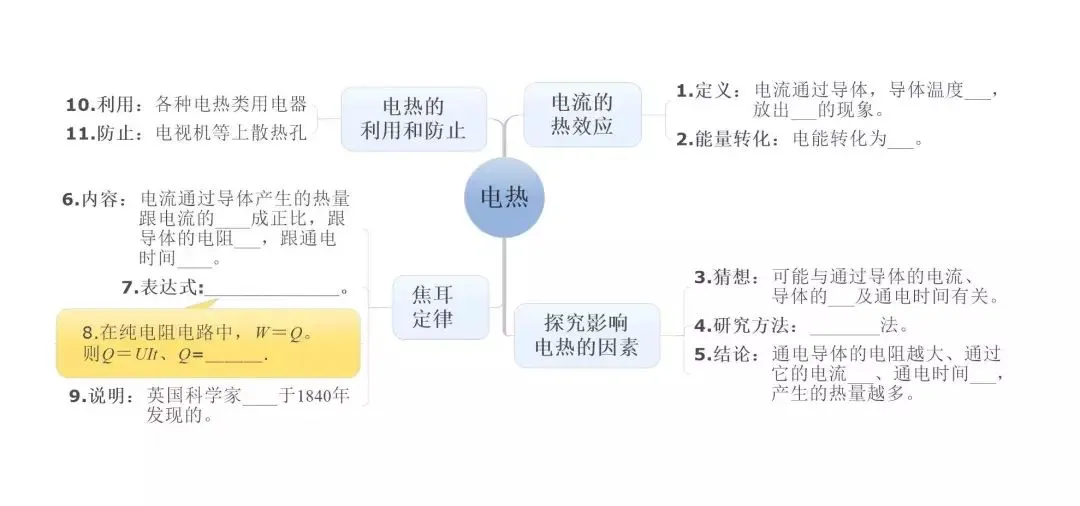 中考物理:超全“思维导图”,复习有这个就够了! 第25张 中考物理:超全“思维导图”,复习有这个就够了! 第25张