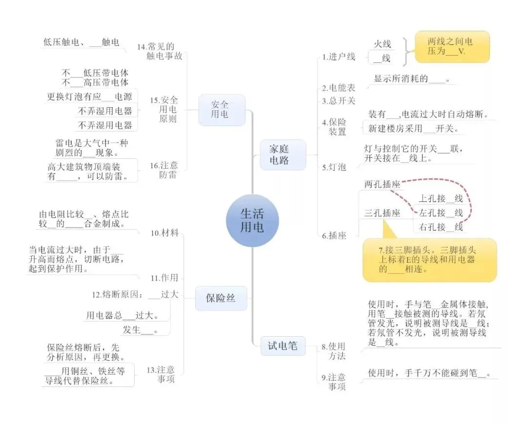 中考物理:超全“思维导图”,复习有这个就够了! 第26张 中考物理:超全“思维导图”,复习有这个就够了! 第26张