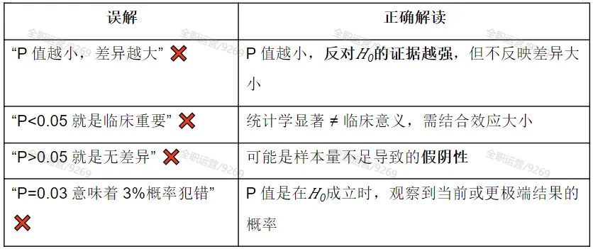 2026年《卫生统计学》公卫考研真题拆解第5期 | 南京医科大学353:两独立样本t检验的完整流程! 第9张 2026年《卫生统计学》公卫考研真题拆解第5期 | 南京医科大学353:两独立样本t检验的完整流程! 第9张