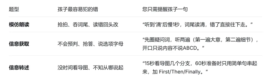 清远中考英语听说明天开考!这么做让孩子再涨10分 第3张 清远中考英语听说明天开考!这么做让孩子再涨10分 第3张