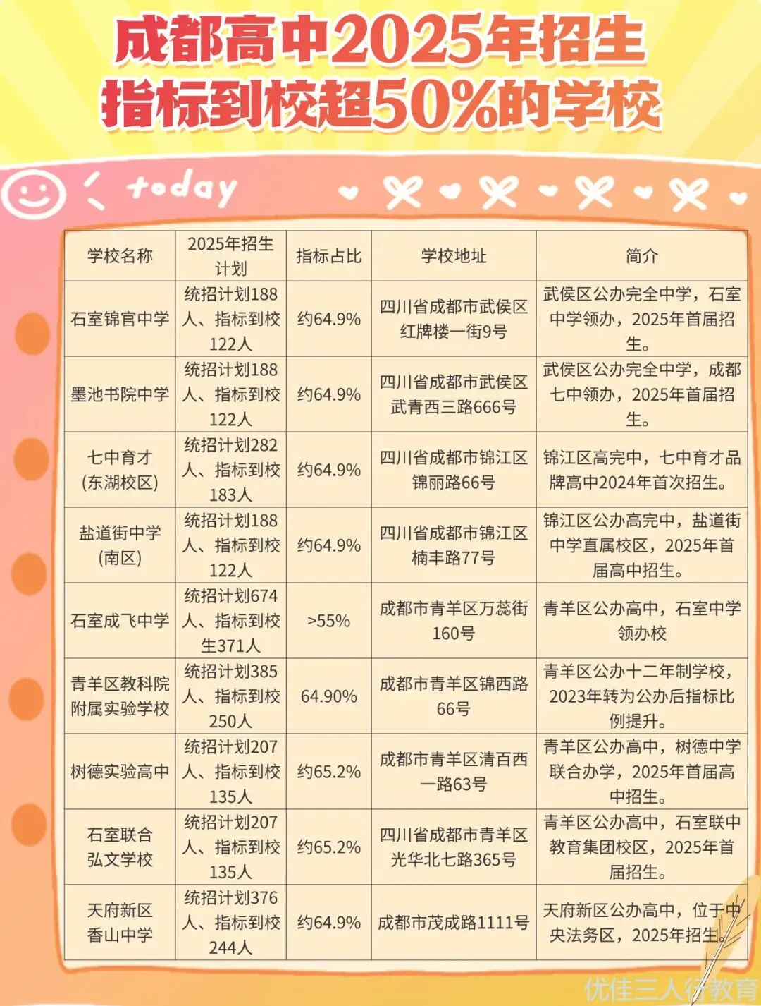 解读2026中考五大新政变化:找准应对方向,备考不迷茫 第3张 解读2026中考五大新政变化:找准应对方向,备考不迷茫 第3张