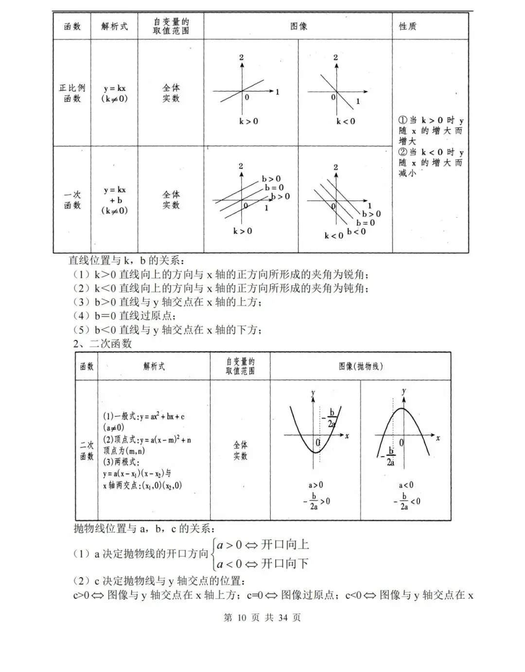 【中考数学】数学中考知识点总结,高分必备! 第10张 【中考数学】数学中考知识点总结,高分必备! 第10张