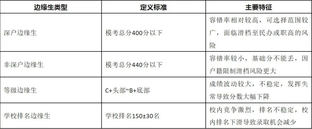 2026年深圳中考怎么填好兜底志愿,边缘生怎么选择合适的保底高中? 第4张 2026年深圳中考怎么填好兜底志愿,边缘生怎么选择合适的保底高中? 第4张