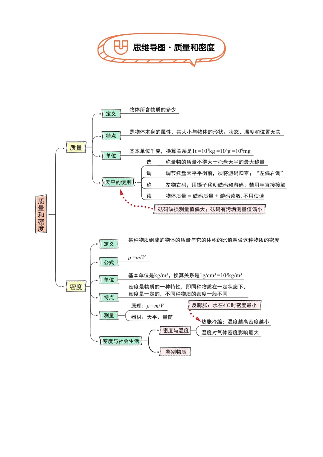 2026初中中考物理提分秘籍+初中物理各章节公式、学习方法和技巧总结(超干货)一篇文章搞定所有物理知识,赶紧收藏. 第11张 2026初中中考物理提分秘籍+初中物理各章节公式、学习方法和技巧总结(超干货)一篇文章搞定所有物理知识,赶紧收藏. 第11张