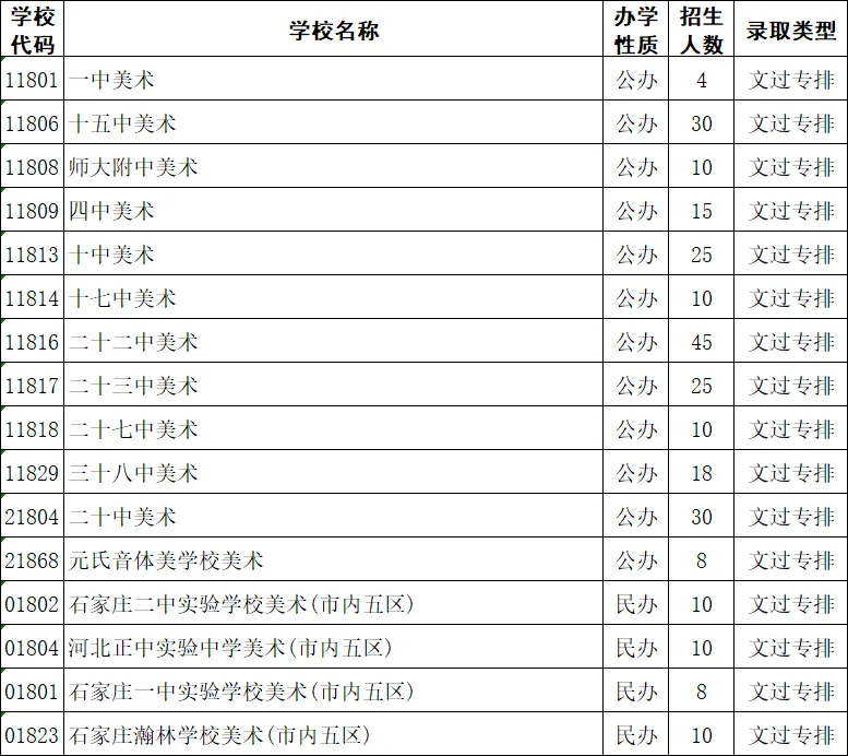 艺考 | 2026年石家庄中考美术、书法统考试题及往年招生计划、一分一档线-第2张图片-四季读书网