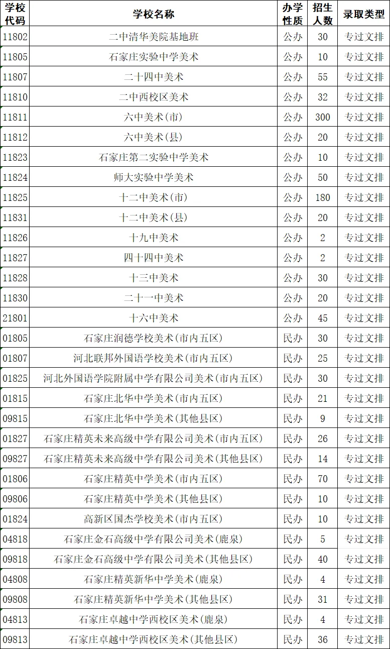 艺考 | 2026年石家庄中考美术、书法统考试题及往年招生计划、一分一档线-第3张图片-四季读书网