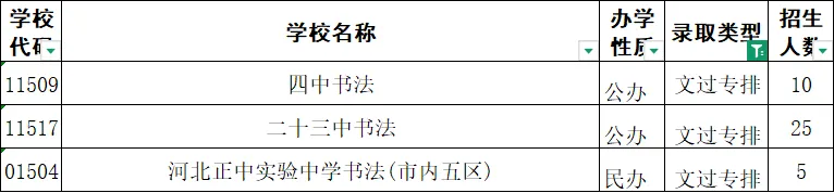 艺考 | 2026年石家庄中考美术、书法统考试题及往年招生计划、一分一档线-第4张图片-四季读书网