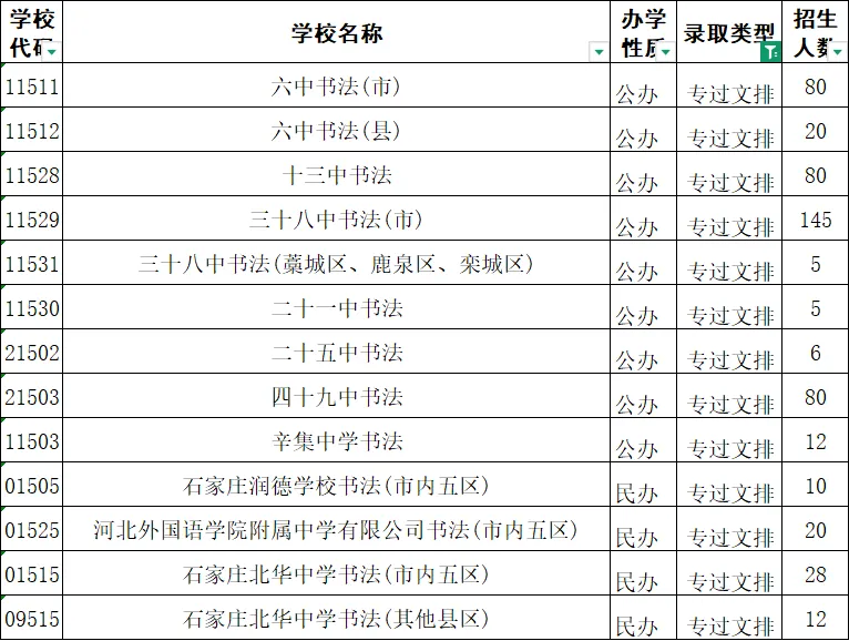艺考 | 2026年石家庄中考美术、书法统考试题及往年招生计划、一分一档线-第5张图片-四季读书网