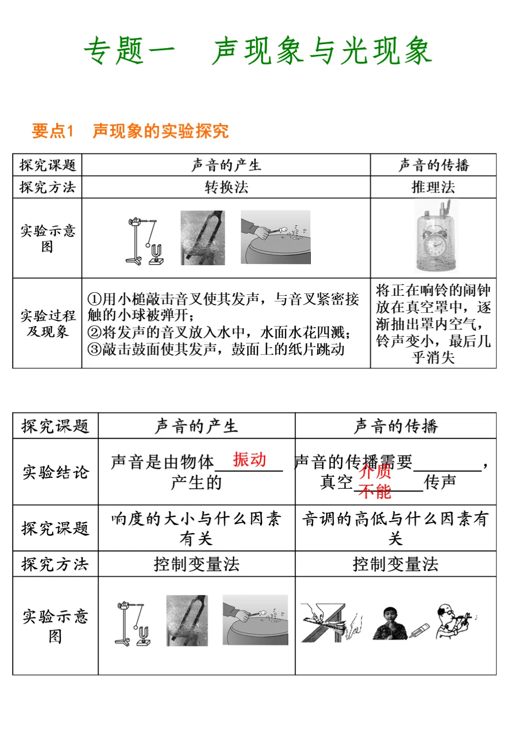 中考物理重要知识点 第3张 中考物理重要知识点 第3张