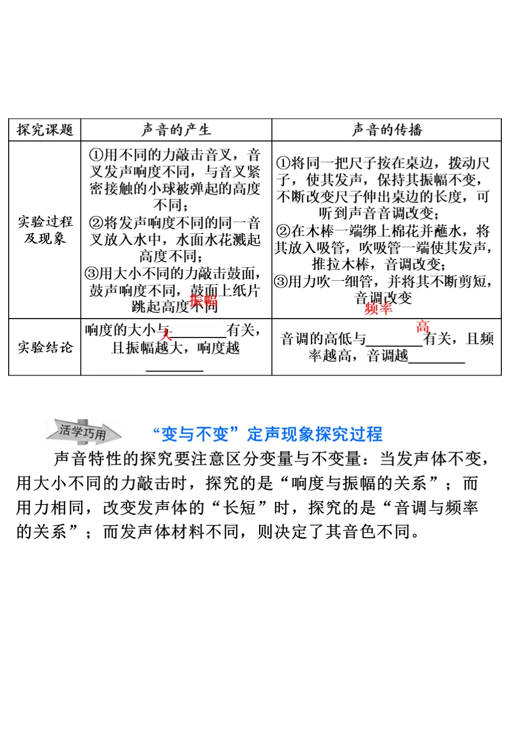 中考物理重要知识点 第4张 中考物理重要知识点 第4张
