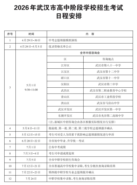 武汉中考志愿填报、考试、录取的日程,全都定了! 第1张 武汉中考志愿填报、考试、录取的日程,全都定了! 第1张