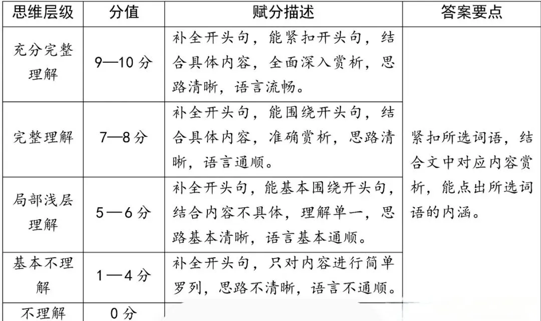 2026山西中考语文名校模拟(二) 第9张 2026山西中考语文名校模拟(二) 第9张
