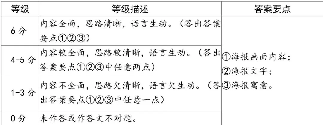 2026山西中考语文名校模拟(二) 第10张 2026山西中考语文名校模拟(二) 第10张