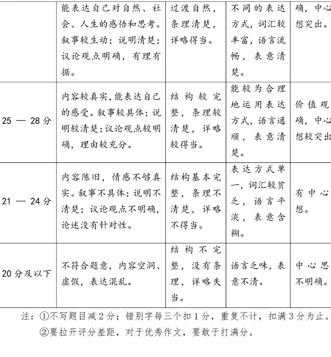 2026山西中考语文名校模拟(二) 第12张 2026山西中考语文名校模拟(二) 第12张