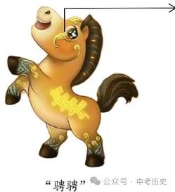 2026年中考历史二轮热点专题试卷14:2026年央视春晚 第12张 2026年中考历史二轮热点专题试卷14:2026年央视春晚 第12张